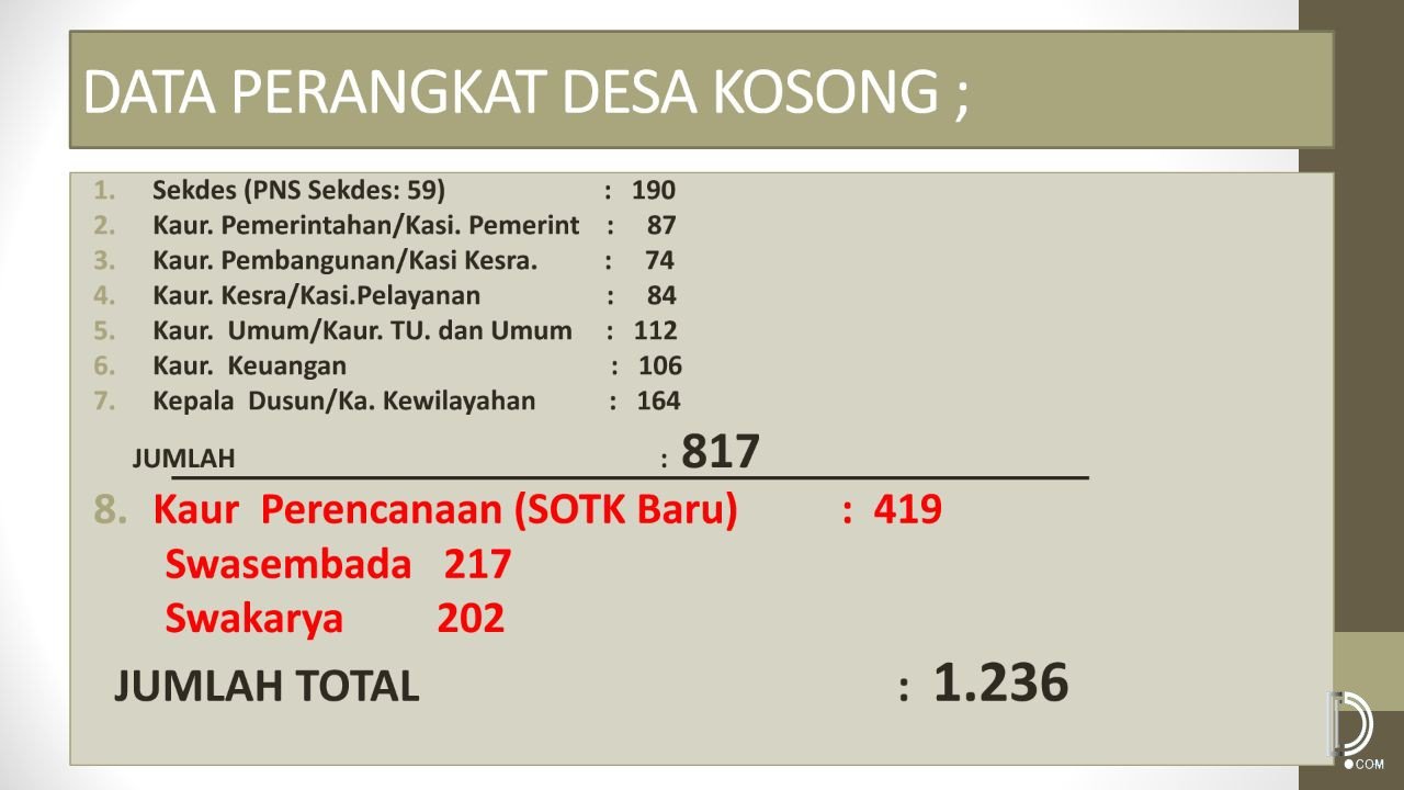 Jabatan Perangkat Desa Lowong Di Bojonegoro 1236 DetakposCom